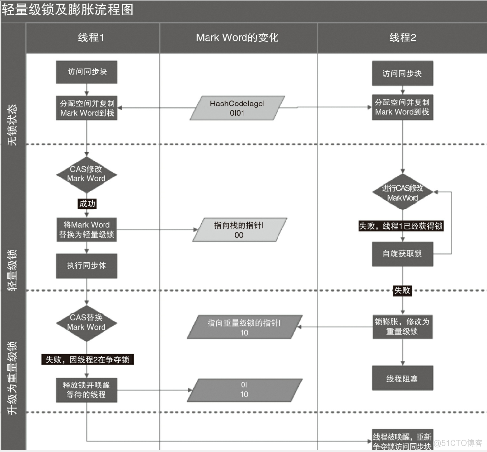 centOs 7保存文件并退出 centos7如何保存退出_用户名_17