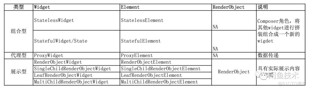 flutter 设置PopupMenuItem宽度 flutter界面布局_数据_03