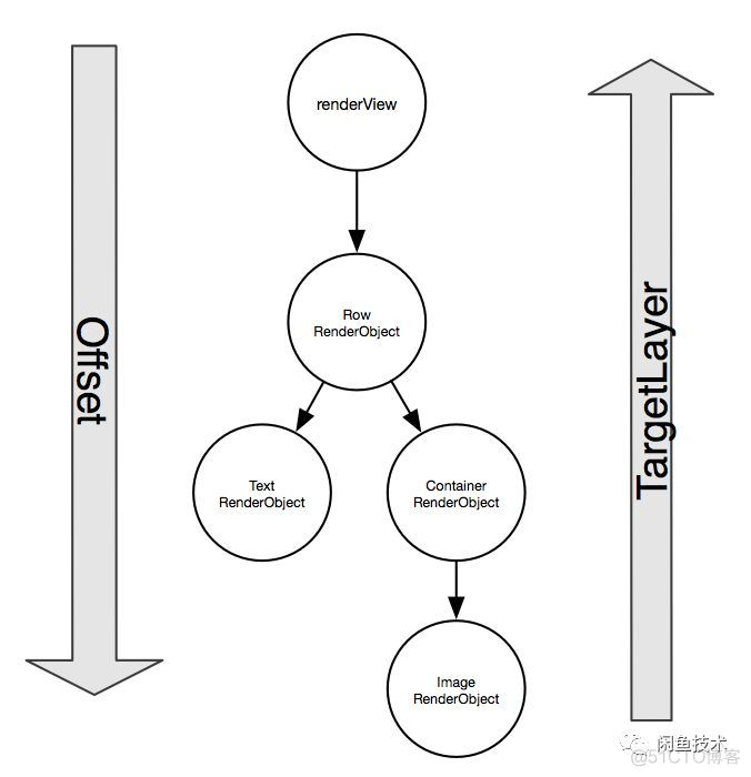 flutter 设置PopupMenuItem宽度 flutter界面布局_flutter_08