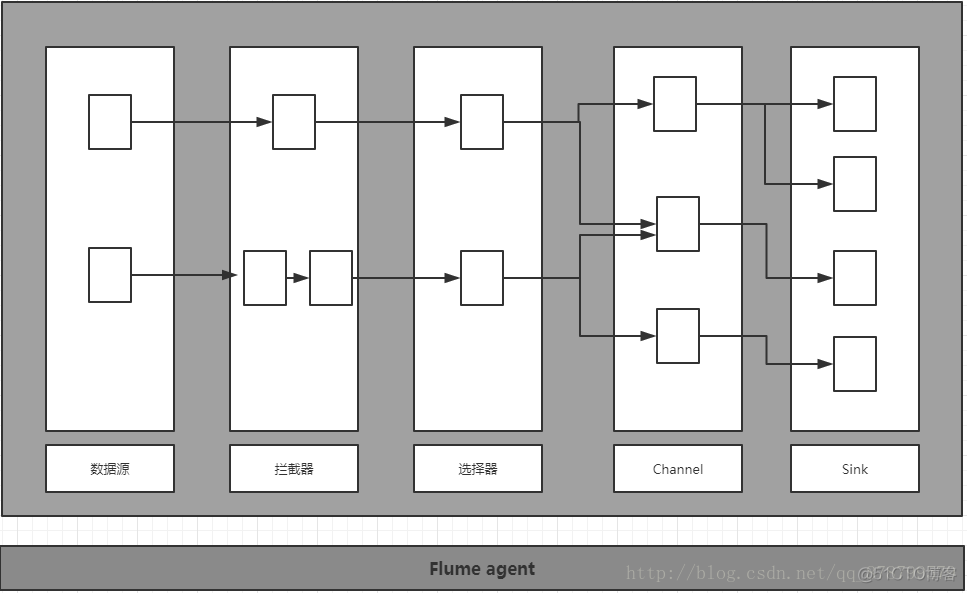 flume消费日志数据到mysql flume的数据处理流程_数据源