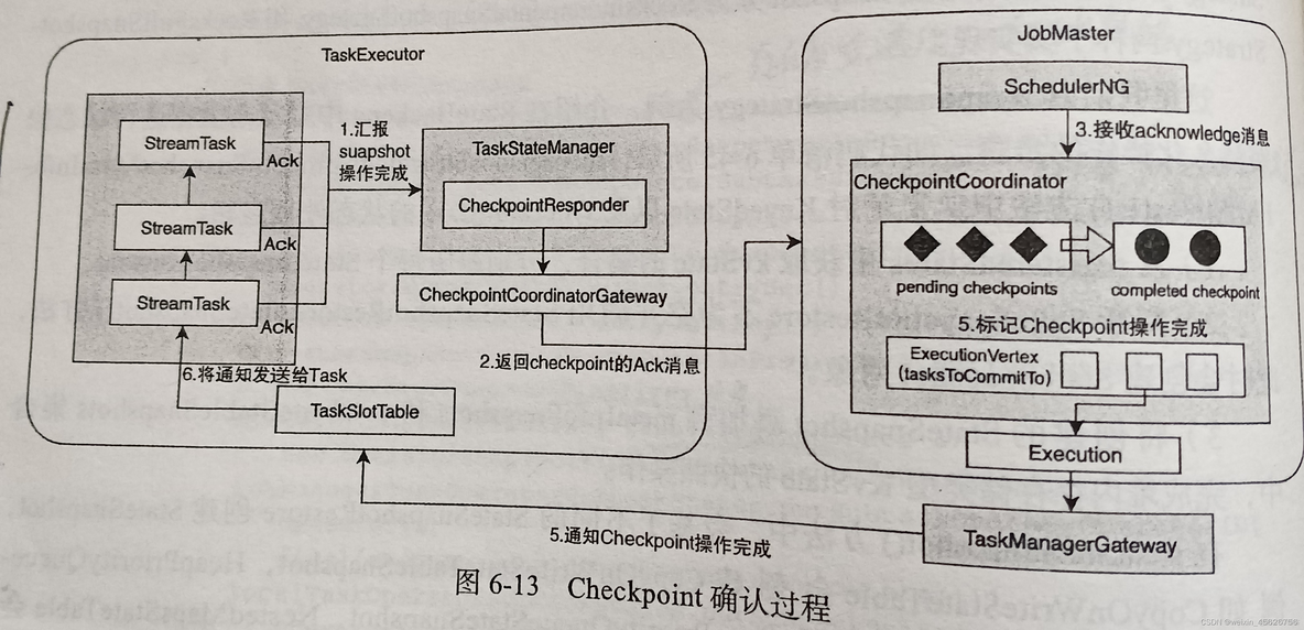 flink加载Checkpoint启动 flink checkpoint hdfs问题_有状态服务