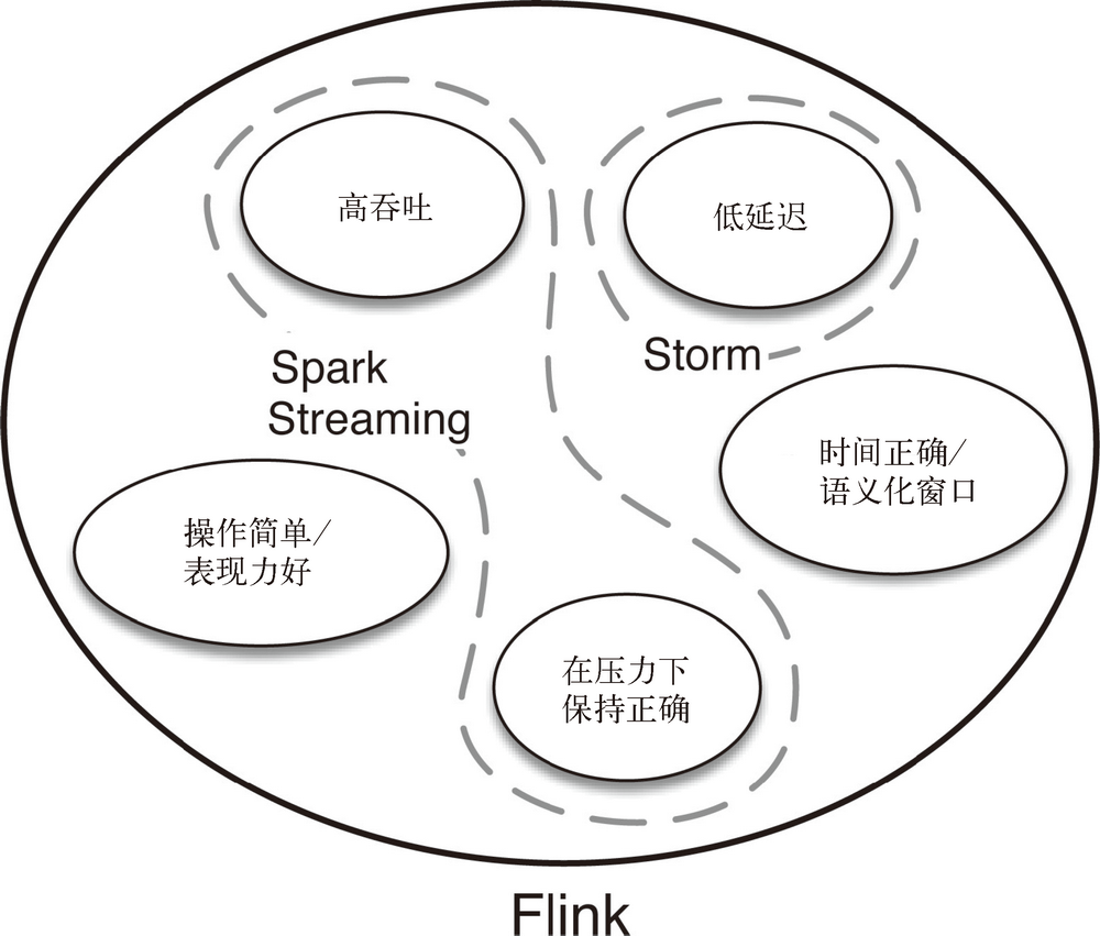 flinkcdc 读binlog数据同步延迟 flink存储数据_批处理_04