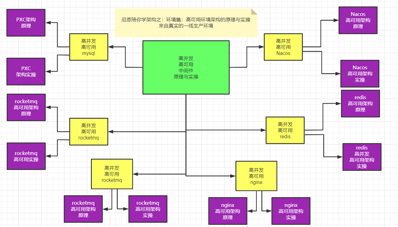 Python下的容器编排【Compose与Kubernetes】_Docker_03