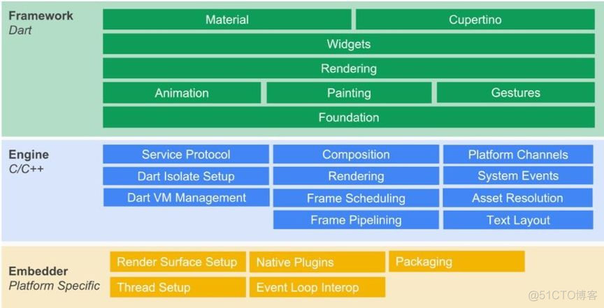 JavaFx vue混合开发 flutter java混合开发_JavaFx vue混合开发