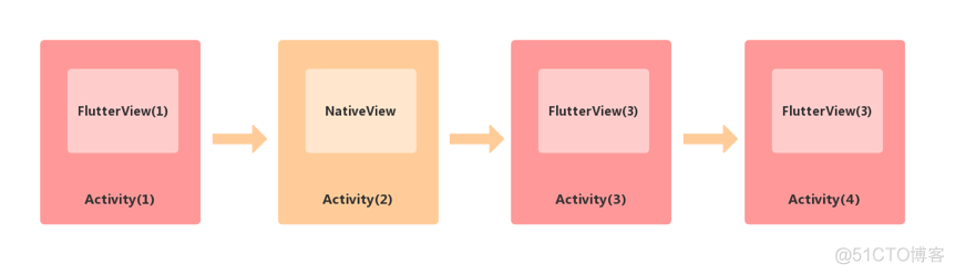 JavaFx vue混合开发 flutter java混合开发_flutter_02