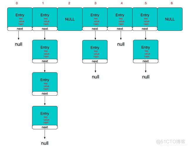 Java 面试官问你处理过哪些线上问题 java面试官问有什么要问的_编程语言