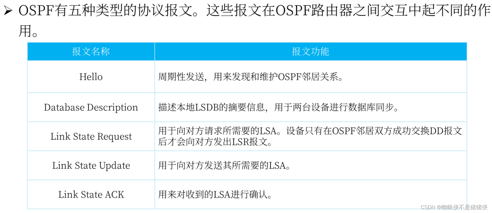 OSPF协议标准 ospf协议三个要点_网络_05