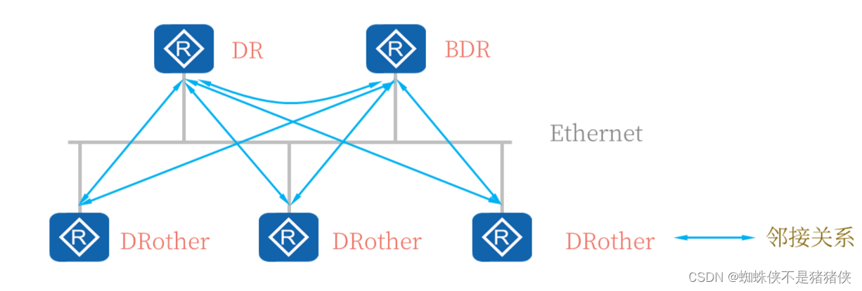 OSPF协议标准 ospf协议三个要点_网络_11