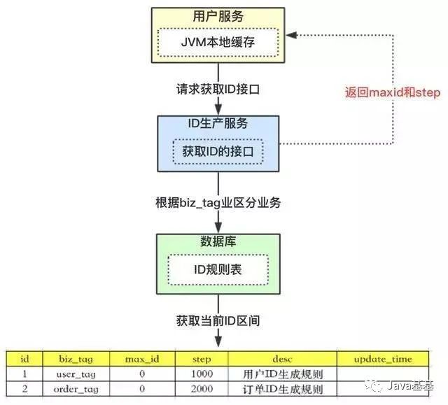 Java 四位唯一标识 java 生成唯一编号_redis_03