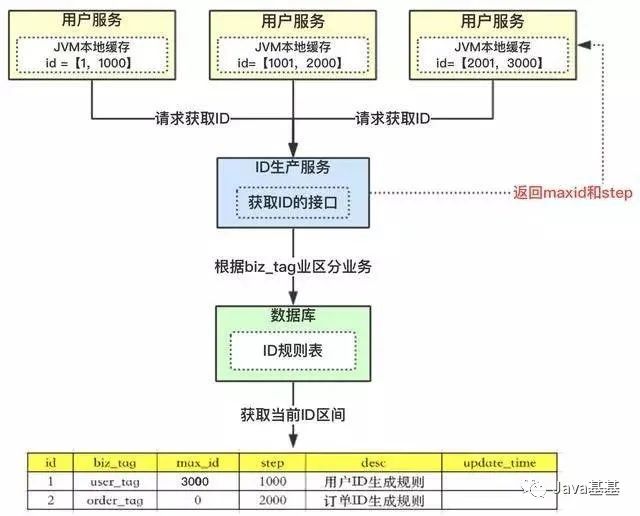 Java 四位唯一标识 java 生成唯一编号_redis_05