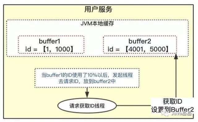 Java 四位唯一标识 java 生成唯一编号_分布式_06