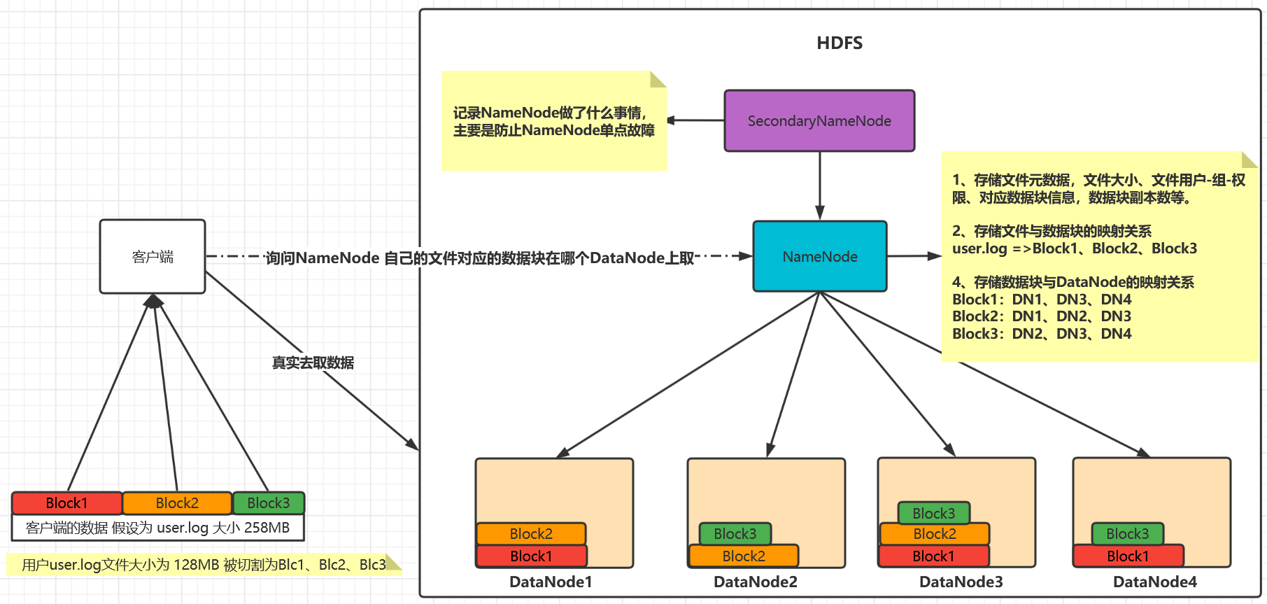 HDFS datanode节点存储大小差异 hdfs的节点_big data