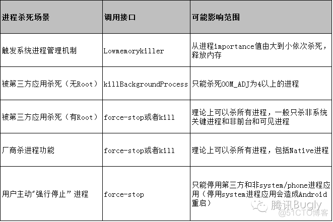 Android 13守护进程 安卓进程守护软件_android_03