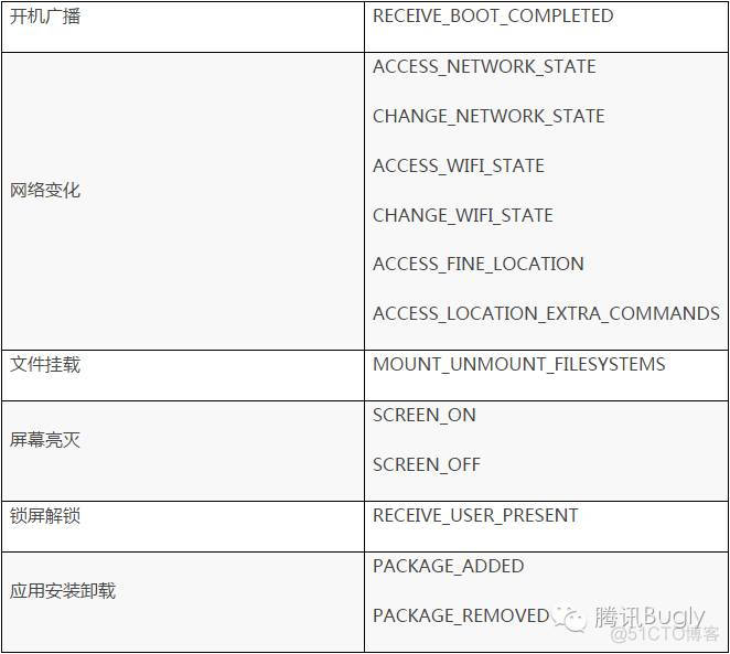 Android 13守护进程 安卓进程守护软件_守护进程_10