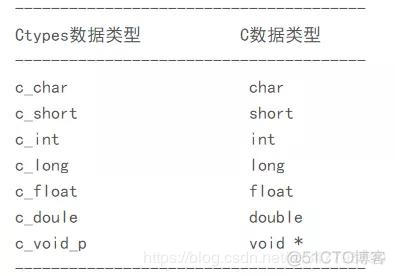 Anaconda3 python 如何运行 anaconda运行python脚本_动态链接库_08