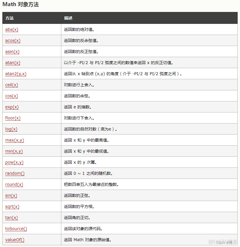 浏览器页面监控插件 苹果充电宝怎么验真假_数组_02