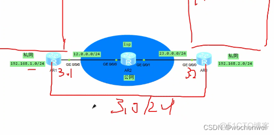 网络GRE中loopback地址 gre ospf_服务器