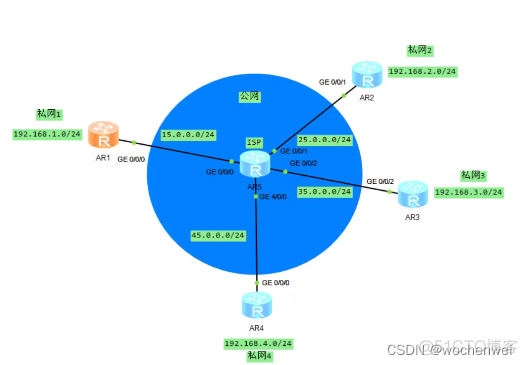 网络GRE中loopback地址 gre ospf_网络GRE中loopback地址_02