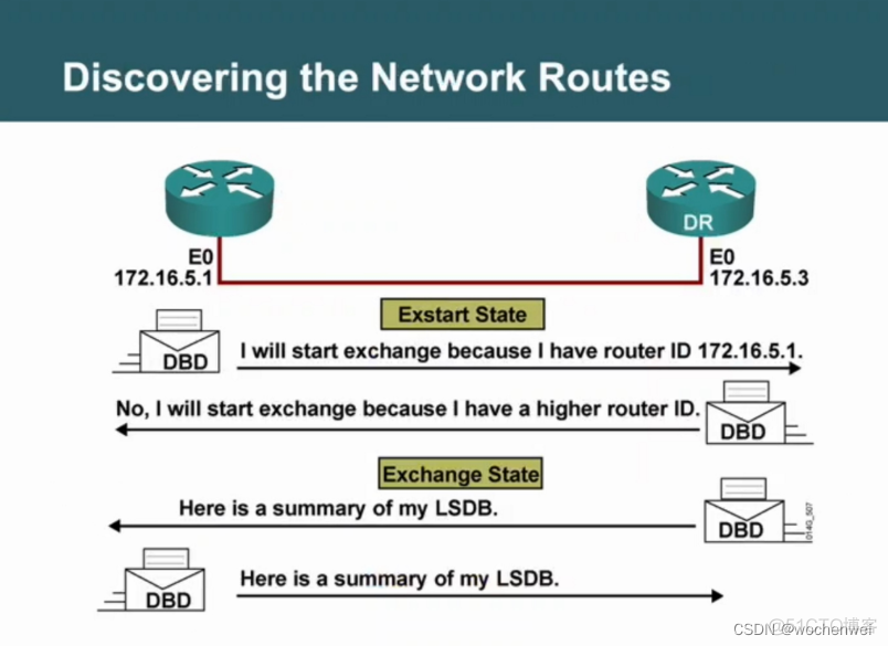 网络GRE中loopback地址 gre ospf_服务器_04