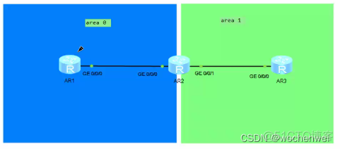 网络GRE中loopback地址 gre ospf_OSPF_06