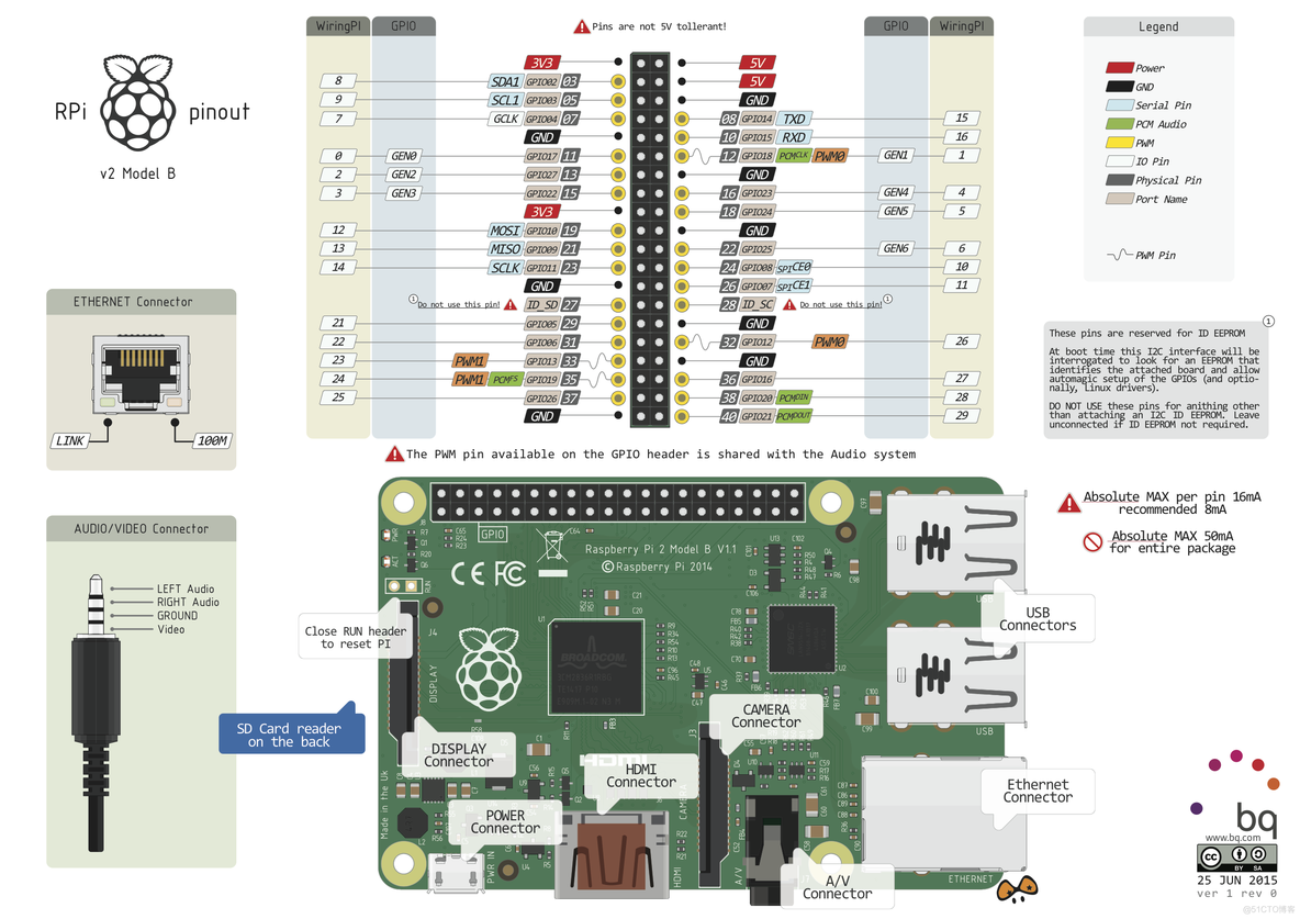 树莓派python控制GPIO编程指南 树莓派 gpio定义_PRi.GPIO