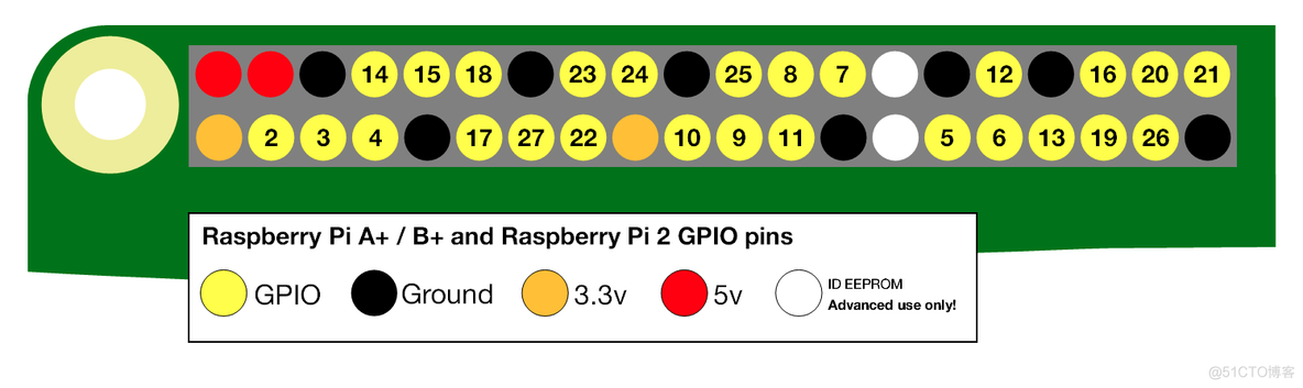 树莓派python控制GPIO编程指南 树莓派 gpio定义_GPIO_02