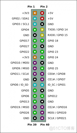 树莓派python控制GPIO编程指南 树莓派 gpio定义_使用手册_03