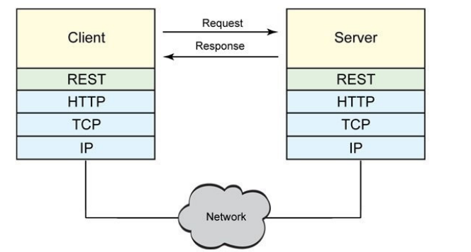 前后端不分离 springsecurity 前后端不分离框架_API