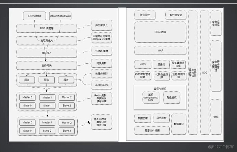 软件测试学习笔记丨测试体系与测试方案设计_App_05