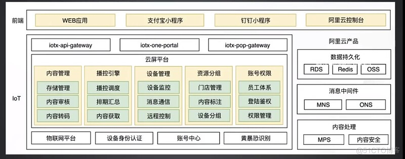 软件测试学习笔记丨测试体系与测试方案设计_App_02