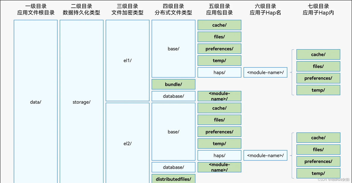 鸿蒙 getPreferences 缓存实体 鸿蒙清除缓存_系统文件_03