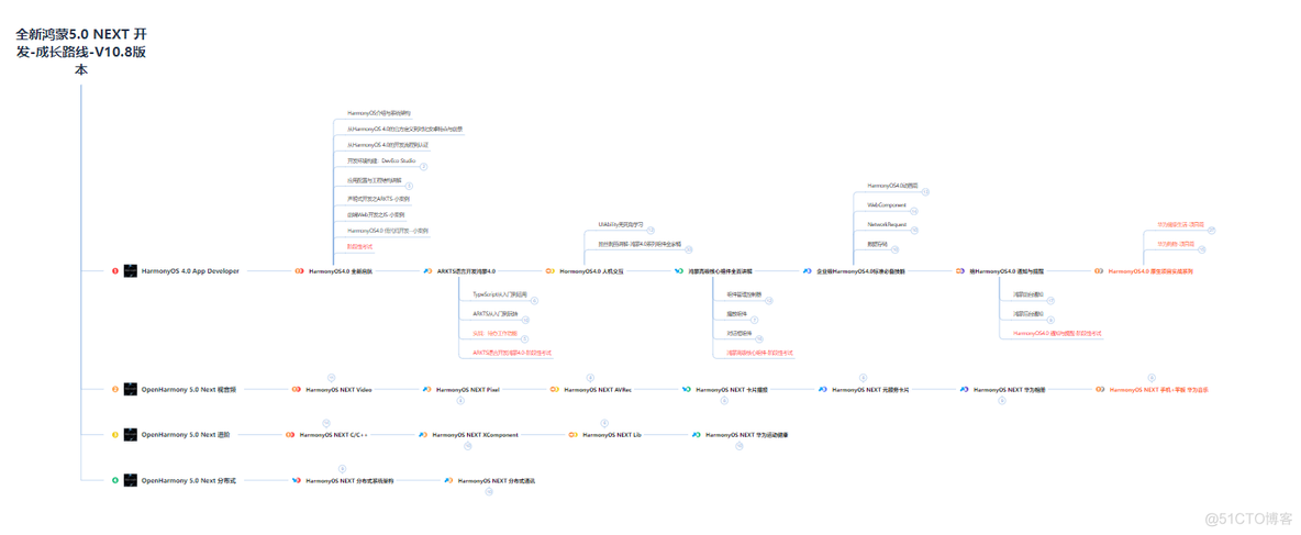 鸿蒙 getPreferences 缓存实体 鸿蒙清除缓存_harmonyos_04