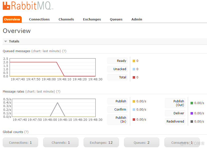 Java rabbitmq 消费者动态监听多个队列 监控rabbitmq队列消息_rabbitmq_28