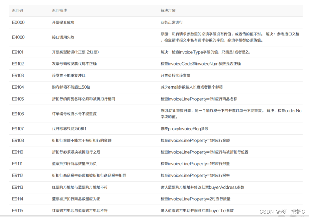 诺诺开放平台诺税通saasjava 诺诺发票开票平台_redis_05