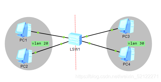 两个vlan组播 两个vlan之间怎么通信_网络