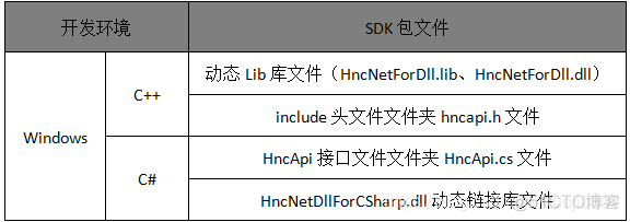 采集CNC数据 Java cnc系统数据采集_采集CNC数据 Java_02