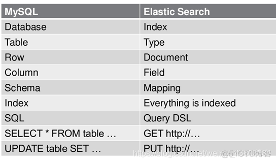 安卓ES文件浏览器怎么连接服务器 es文件浏览器 服务器_elasticsearch_02