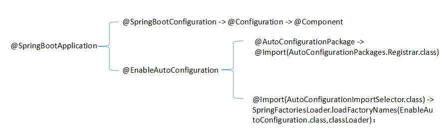 springboot切面注解 AfterReturning springbootapplication 注解_封装