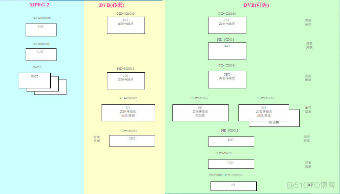 TS各个表 <wbr>与 <wbr>SECTION <wbr>的解析 <wbr>CAS原理