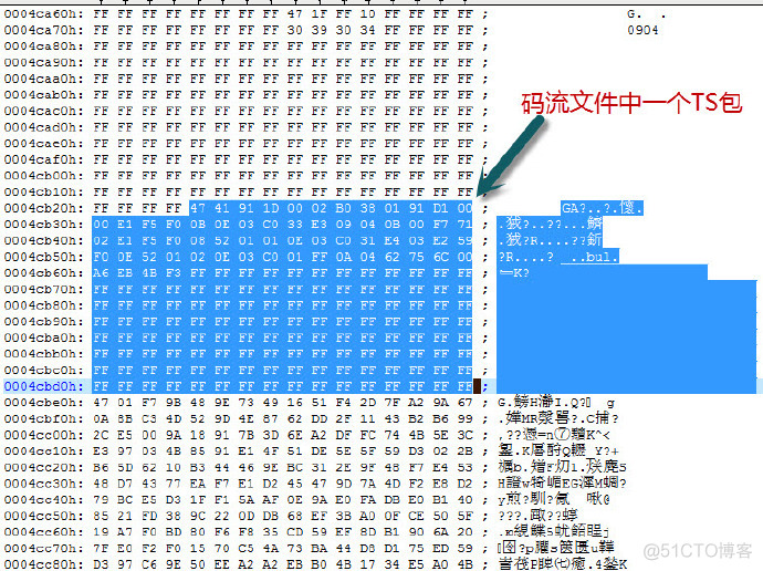 TS各个表 <wbr>与 <wbr>SECTION <wbr>的解析 <wbr>CAS原理