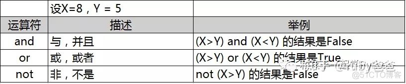 用python跳过第一行标题期初科目余额 python跳过本次循环_缩进_02