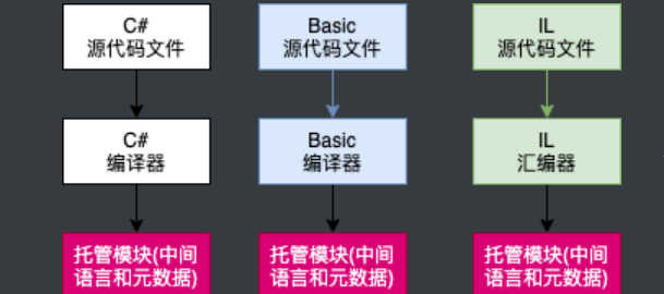 spring 子模块引用不到父模块的jar springboot 子模块_数据库_02