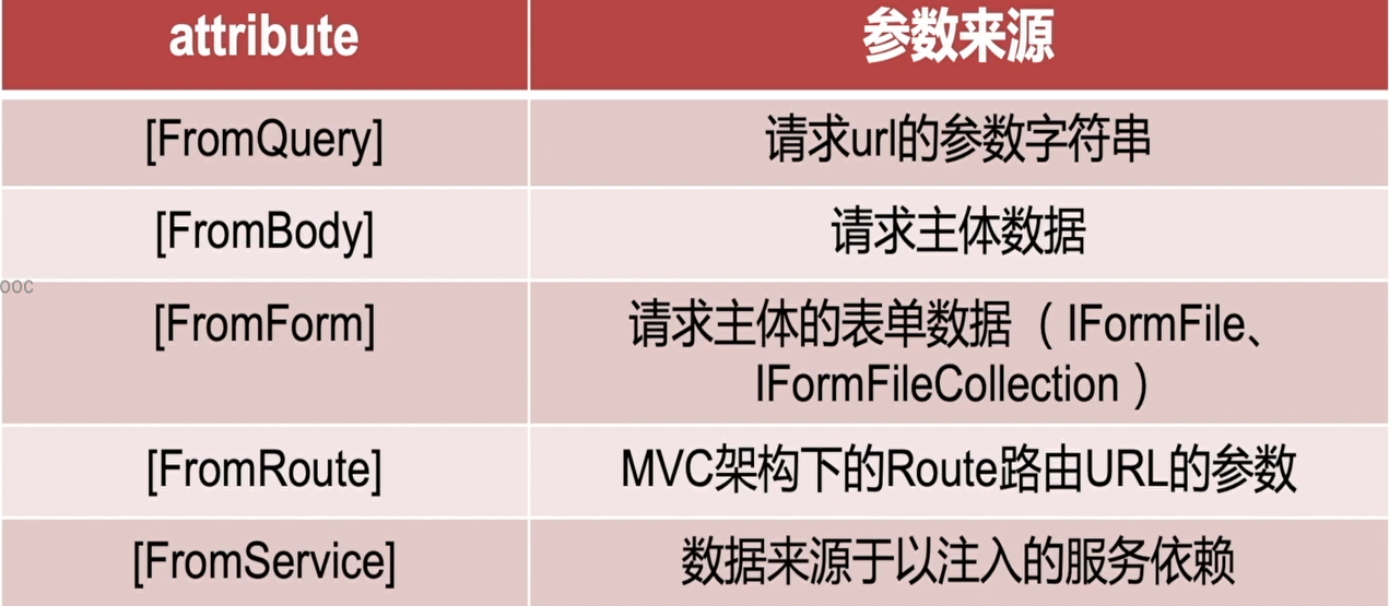 spring 子模块引用不到父模块的jar springboot 子模块_数据库_17