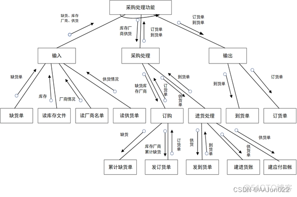 visio 架构 模具 visio模块图_软件工程_03