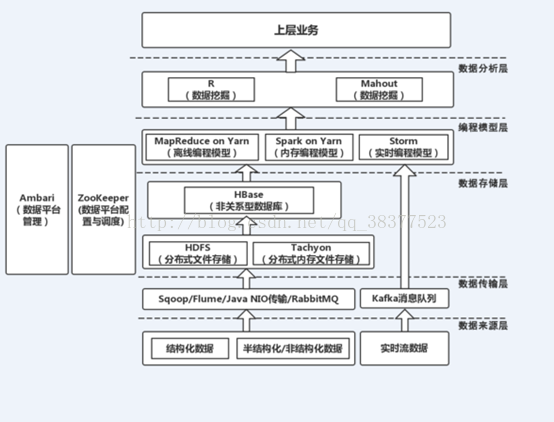 spark sql 如何创建分区表 spark sql -e_sql_03