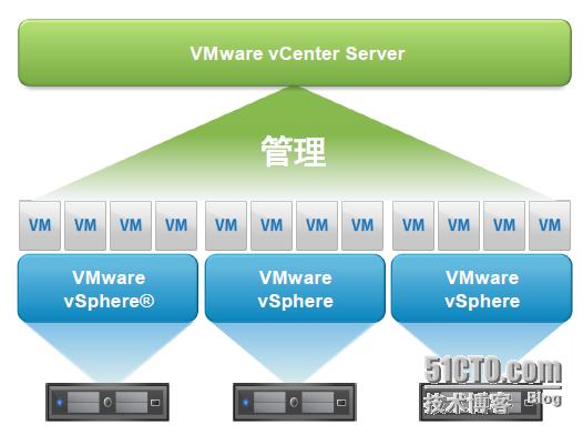 通过ovf方式vcenter安装 如何安装vcenter_数据库