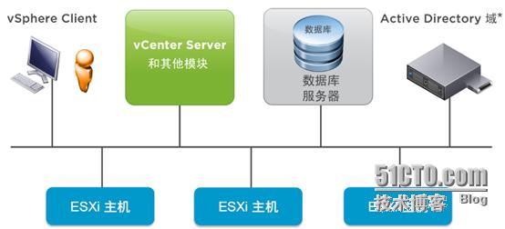 通过ovf方式vcenter安装 如何安装vcenter_Server_02