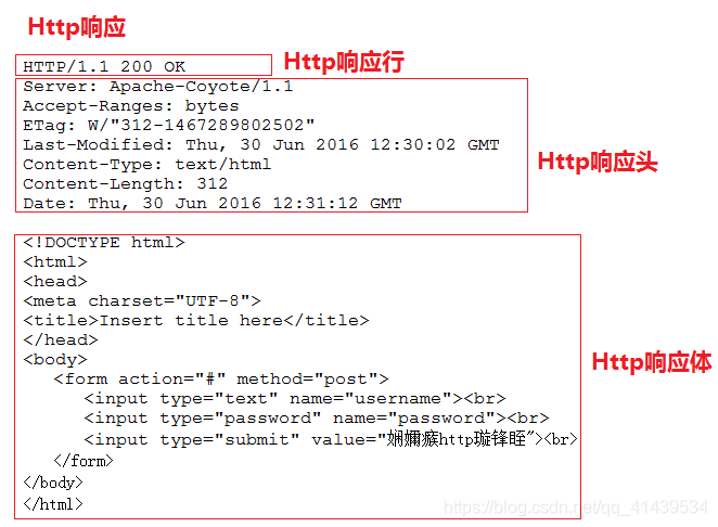 response响应码怎么获取 response获取响应内容_response响应码怎么获取_02