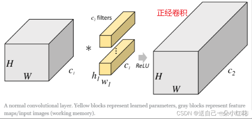 resnet50比alexnet更好吗 resnet50和resnet101区别_迁移学习_10