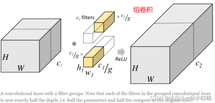 resnet50比alexnet更好吗 resnet50和resnet101区别_迁移学习_11